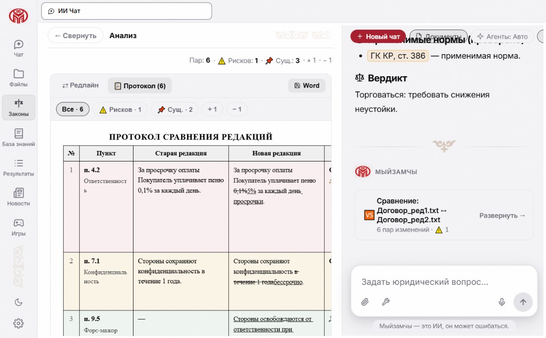 Сравнение двух редакций договора: таблица изменений и правовая оценка правок